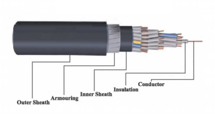 control cable